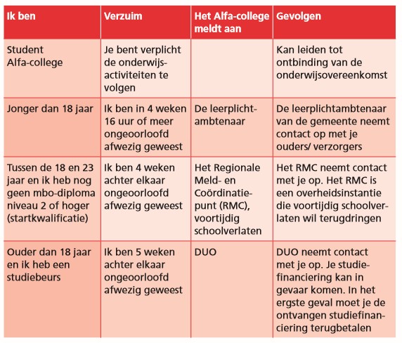 Procedures aanwezigheid